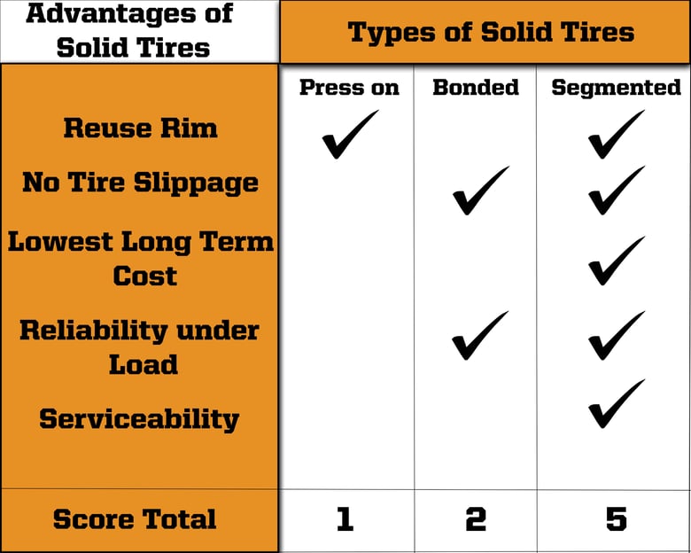 Evolution Wheel | Solid Skid Steer Tires Buyers Guide