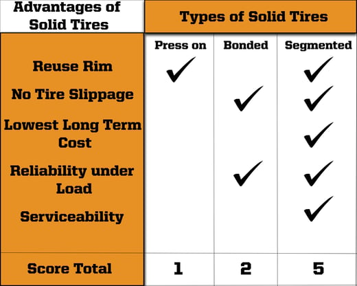 solid skid steer tire type advantages