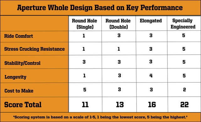 solid skid steer tire aperture hole score card