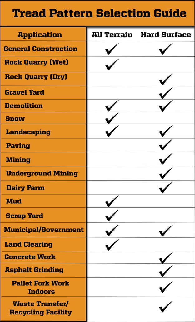 Evolution Wheel | Solid Skid Steer Tires Buyers Guide