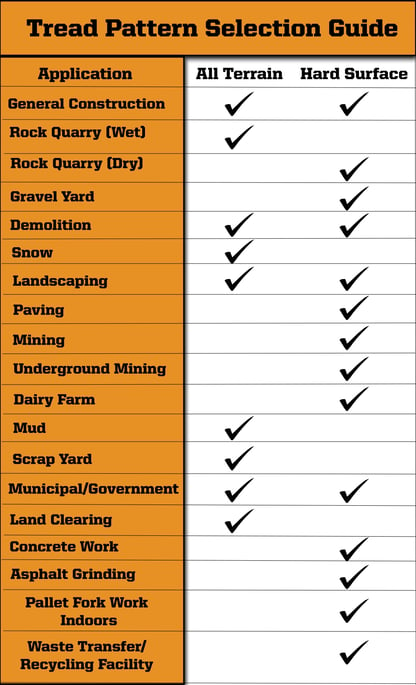 solid skid steer tire tread pattern selection guide