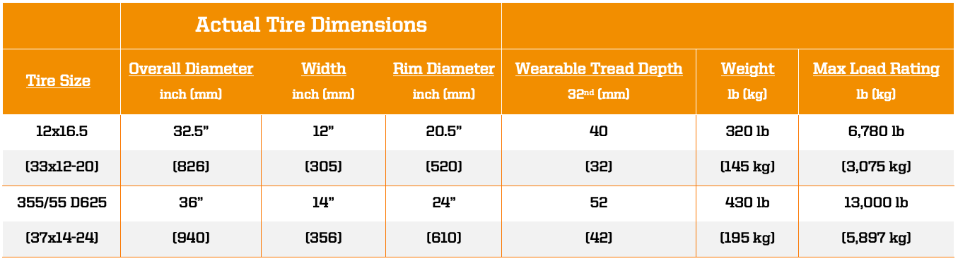 articulating aerial work platform tires