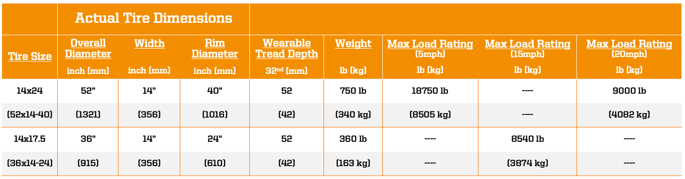 flat proof rough terrain forklift tires