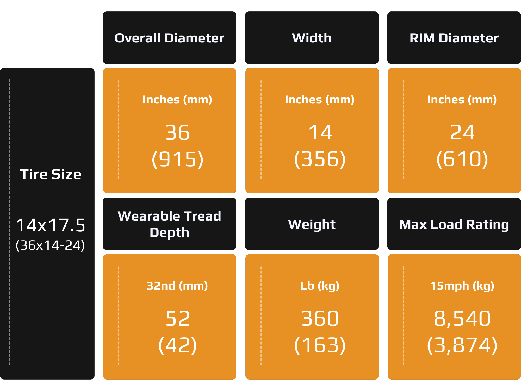 Rough Terrain Forklift Tire Dimensions Size 2