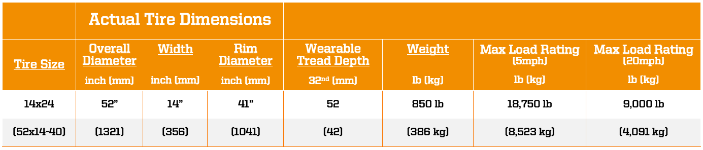 EWRS-TH Spec Table