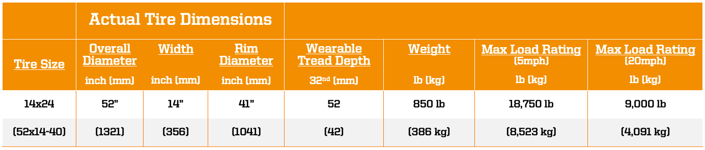 non marking telescopic forklift tires