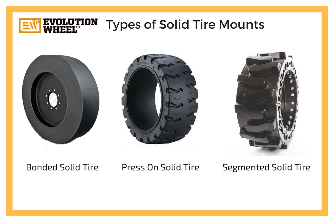 How are Solid Skid Steer Tires Secured to a Rim