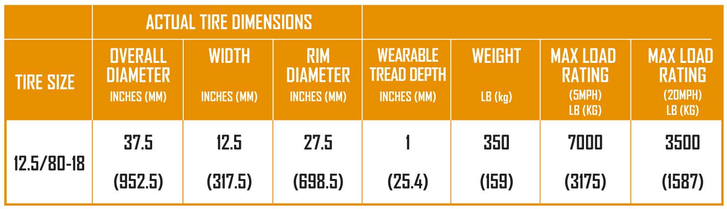 ewrs-bhs-spec-table ewrs-bhs-spec-table