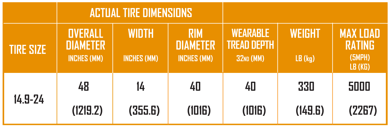 ewrs-pivot spec table